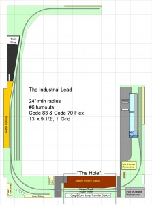 Track Plan - Industrial Lead 02